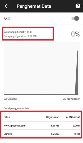 Penggunaan Data di Google Chrome