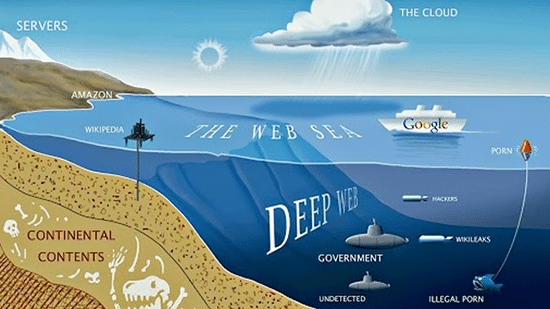 Situs-situs Deep Web seperti berada di lautan yang sangat dalam. Sulit di jelajahi.