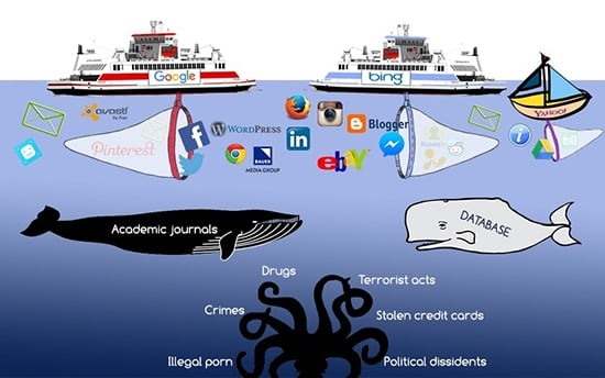 Situs-situs Deep Web berada jauh di dalam 'lautan' internet.