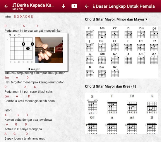 Chord Gitar Berikan Lah Jawaban - Home Study