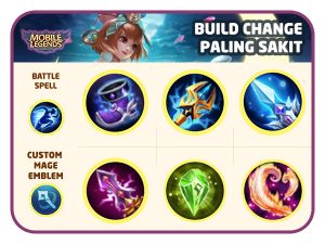 Build Chang'e Paling Sakit Saat Ini, EZ Savage!