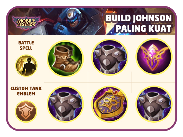 Build Paling Kuat - TipsPintar