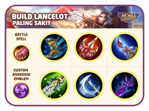Build Paling Sakit - Tips Pintar