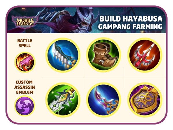 Build Gampang Farming - Tips Pintar