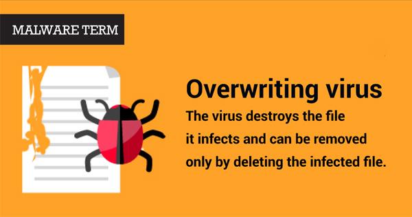 Overwrite Virus