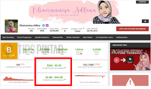 Berapa Gaji YouTuber Pemula di Indonesia