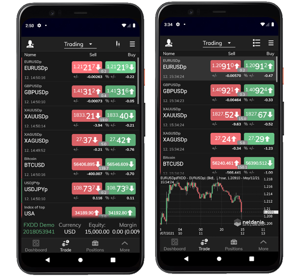 Aplikasi Trading Terbaik dan Terpercaya