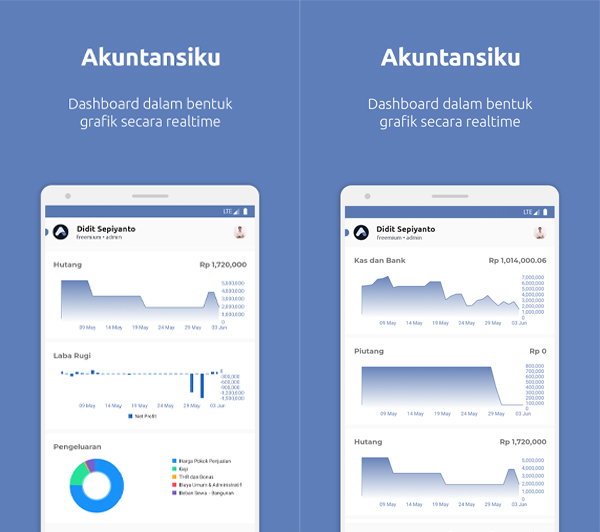Aplikasi Laporan Keuangan